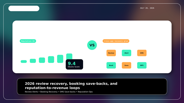 GoHighLevel vs Zapier 2026 review recovery booking save-backs and reputation loops comparison cover by Hituho